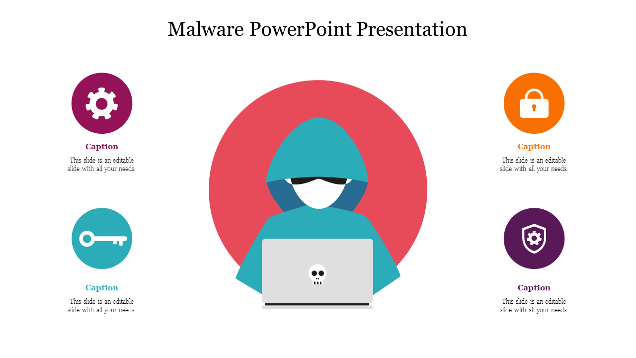 Malware PowerPoint Presentation